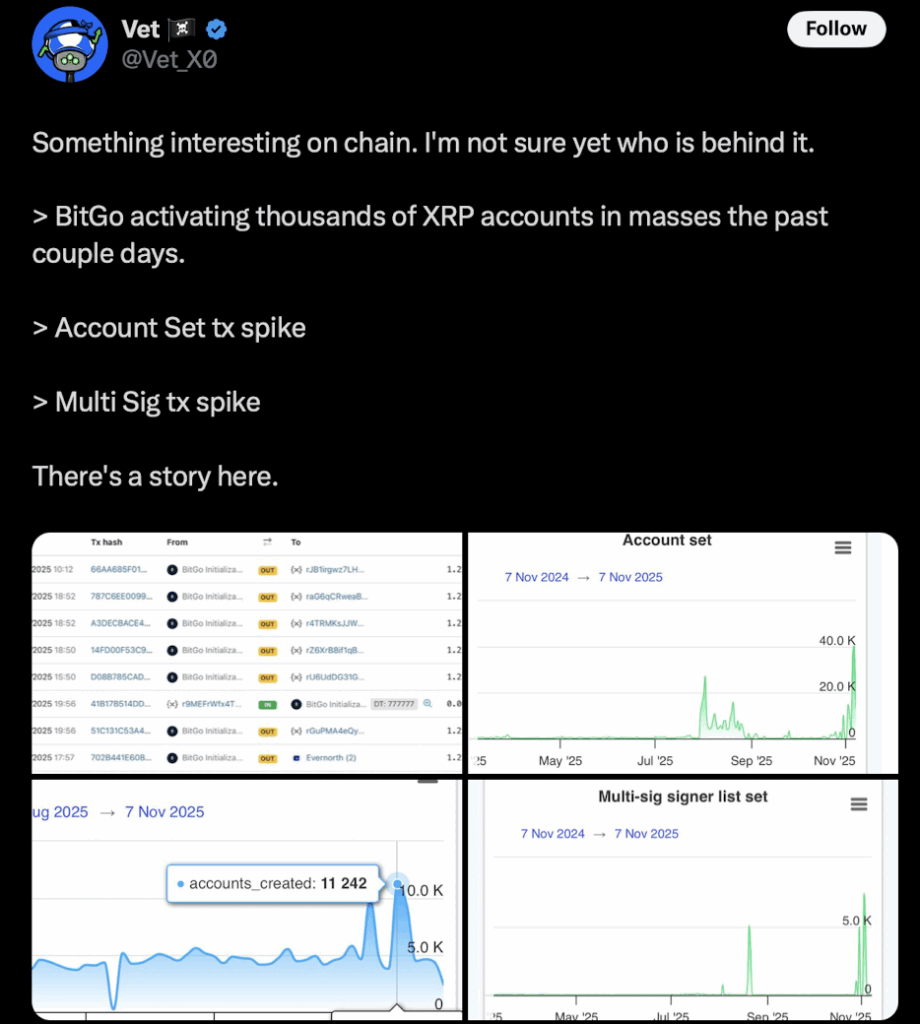 BitGo Glitch Floods XRP Ledger With Failed Transactions — Right here’s What Actually Occurred – BlockNews