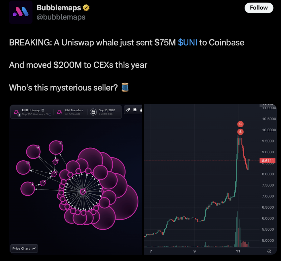 UNI Worth Pumps On UNIfication Proposal — Right here Is Why On-Chain Knowledge Factors To Huge Whale Distribution – BlockNews