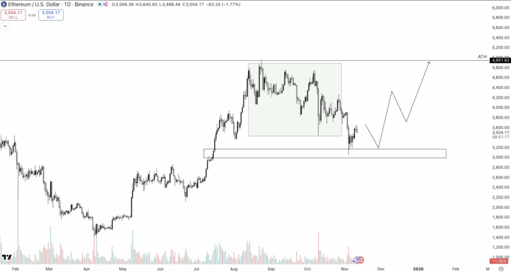 Crypto Caesar Eth Ta