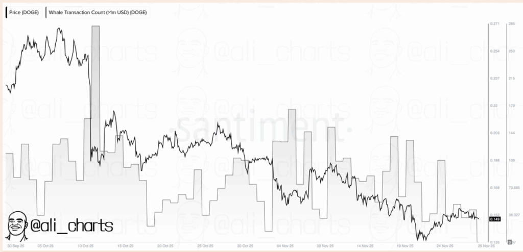 Will DOGE Repeat Its Historic Pump After This Deep Retrace? — Right here is.