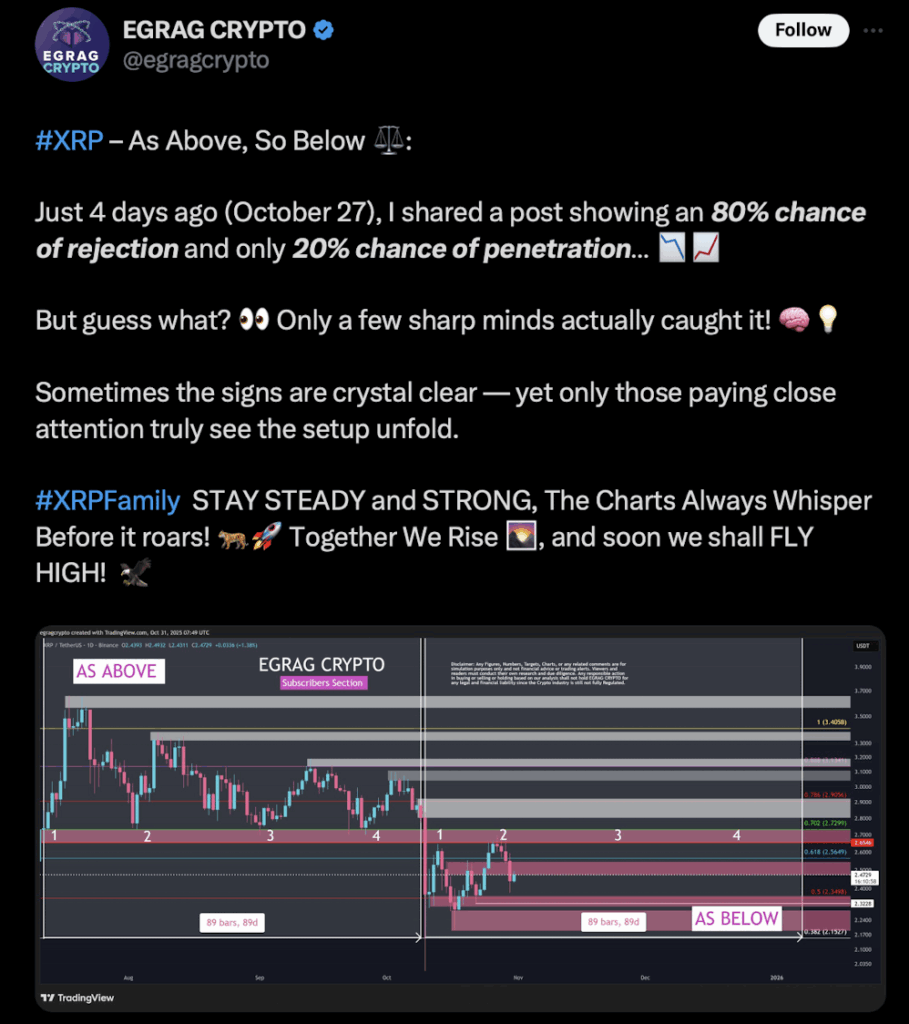 Egrag Xrp Analysis