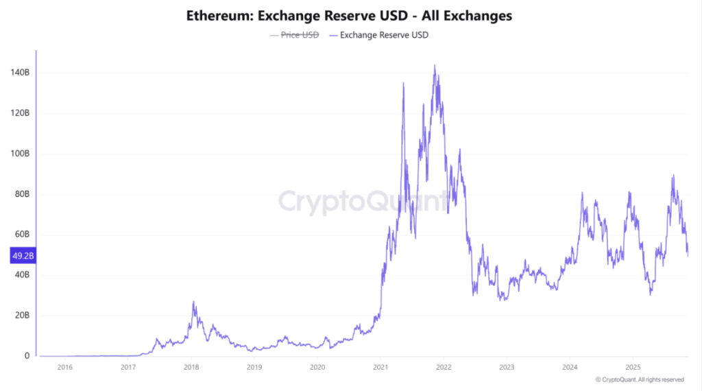 Eth Reserve Exchange