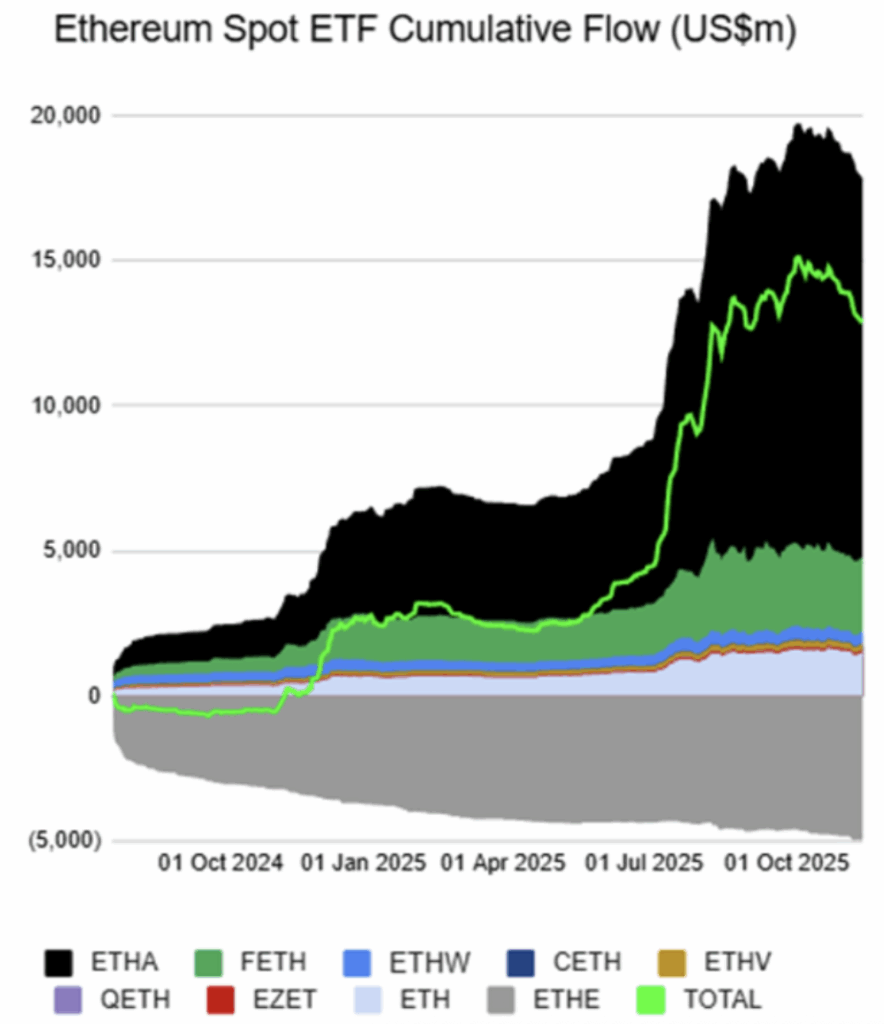 Ethereum Heads Into 2026 With New Momentum — Right here Is Why Buyers Count on a Larger Shift After the Fusaka Improve – BlockNews