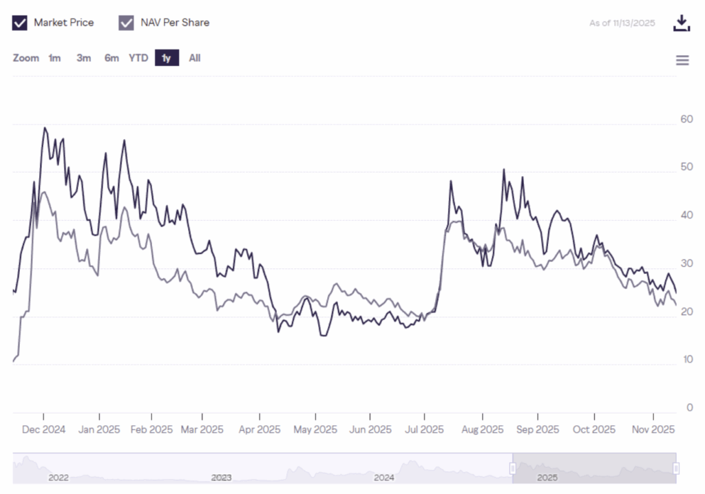 Grayscale Stellar Lumens Trust Performance