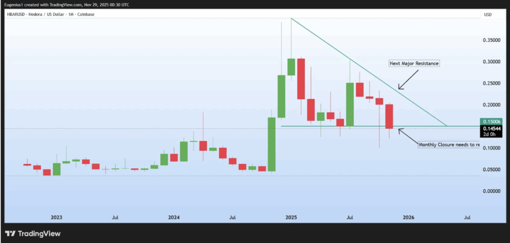 Hedera Sits at a Important Turning Level — Right here Is Why the alt=