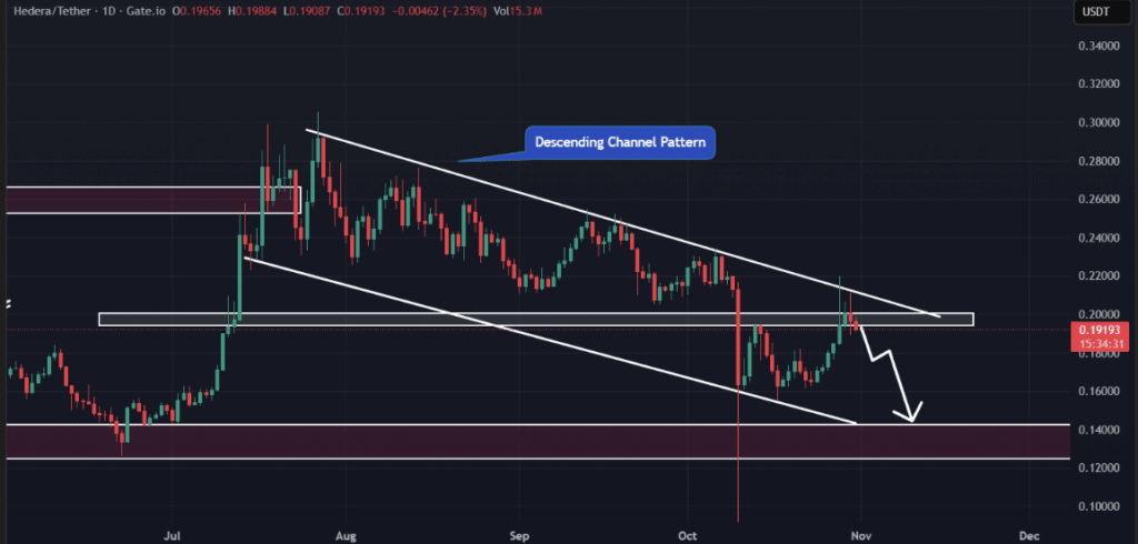 HBAR Nears Key Assist at alt=