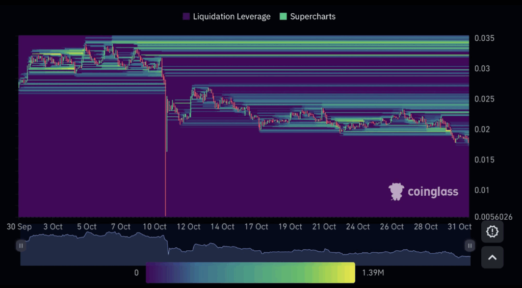Heatmap Pengu