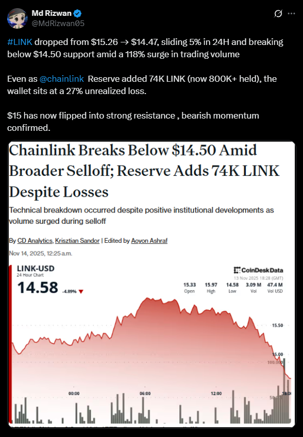 Chainlink Breaks Under .50 as Promoting Quantity Spikes — Right here Is What’s Driving LINK’s Newest Drop – BlockNews Chainlink Breaks Under .50 as Promoting Quantity Spikes — Right here Is What’s Driving LINK’s Newest Drop – BlockNews