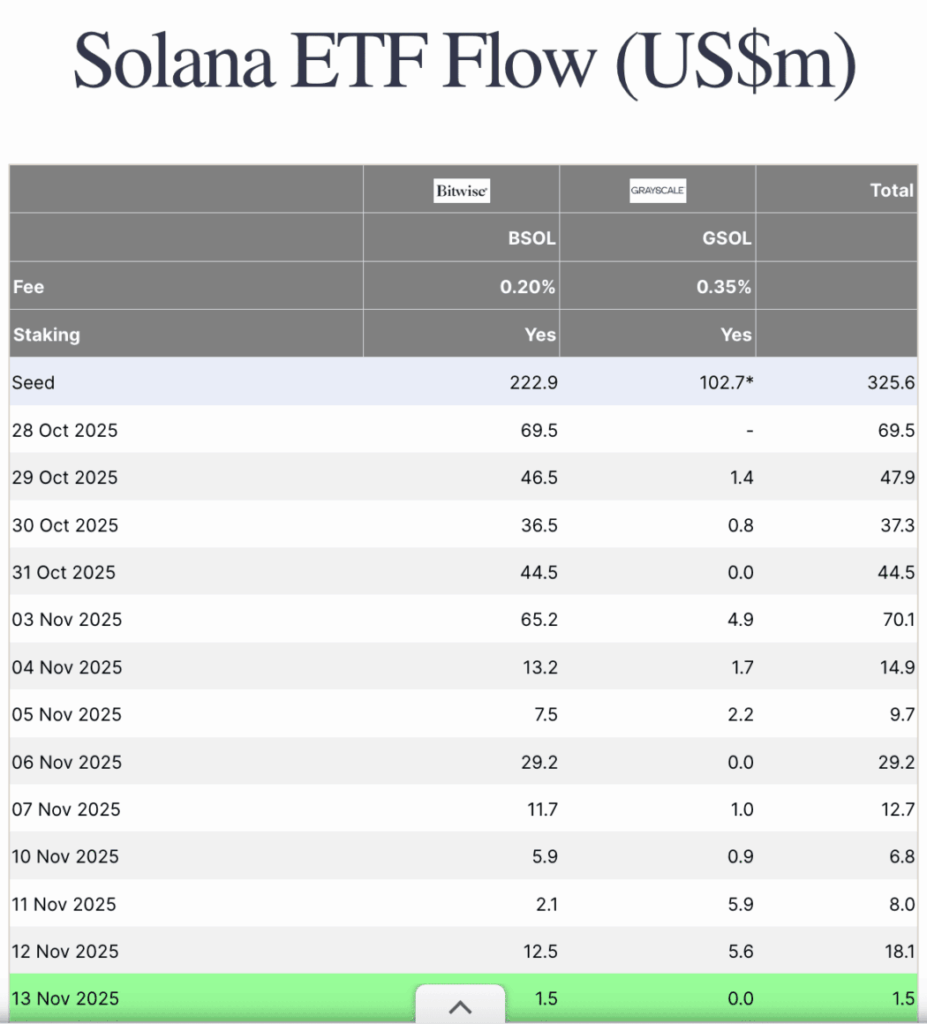 VanEck’s Solana ETF Appears to be like Prepared for Takeoff — Ultimate SEC Submitting Clears the Runway VanEck’s Solana ETF Appears to be like Prepared for Takeoff — Ultimate SEC Submitting Clears the Runway