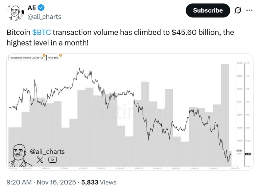 Bitcoin Hits the 61% Fibonacci “Golden Stage” — Merchants Ask: Is a Reversal Lastly Brewing? – BlockNews Bitcoin Hits the 61% Fibonacci “Golden Stage” — Merchants Ask: Is a Reversal Lastly Brewing? – BlockNews