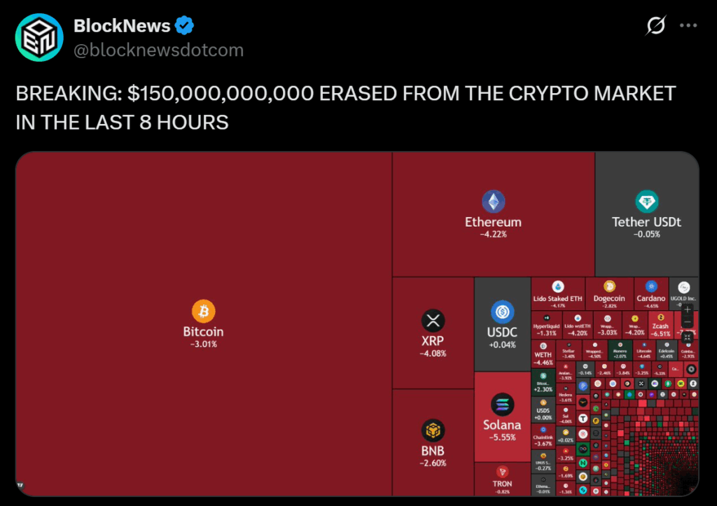 Why is Bitcoin and Crypto Dumping Right this moment? 0,000,000,000 Erased from the Crypto Market within the Final 8 Hours