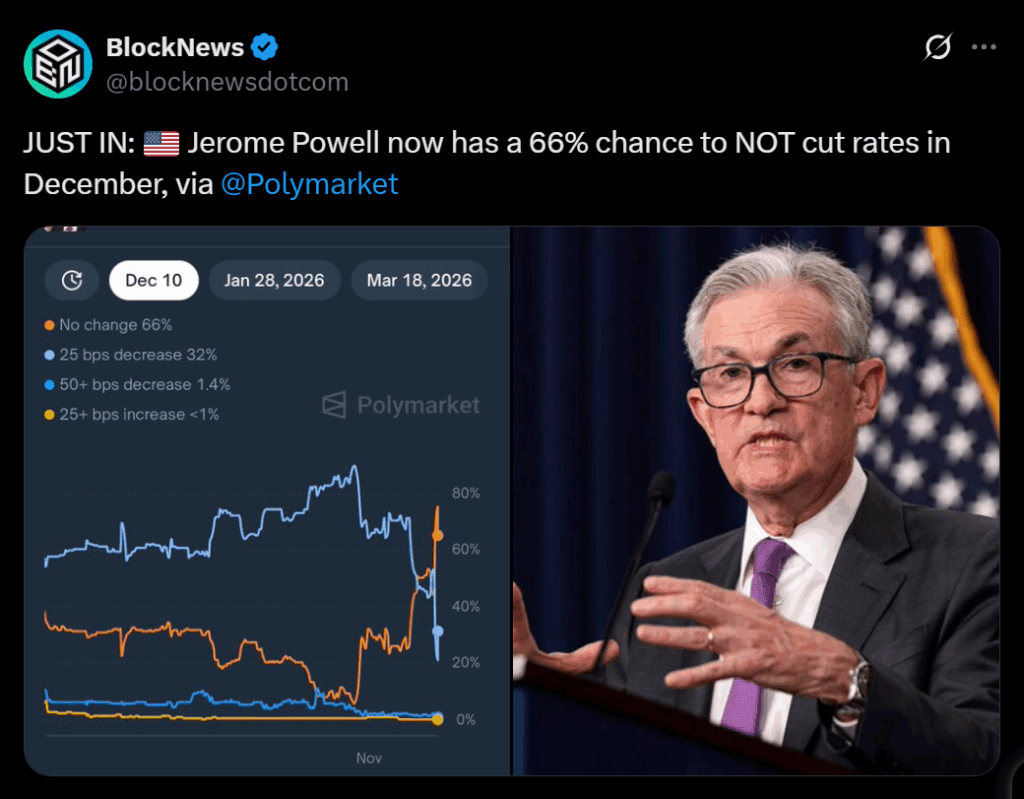 Right here Is Why December Charge Lower Odds Simply Collapsed After Lacking Jobs Information – BlockNews