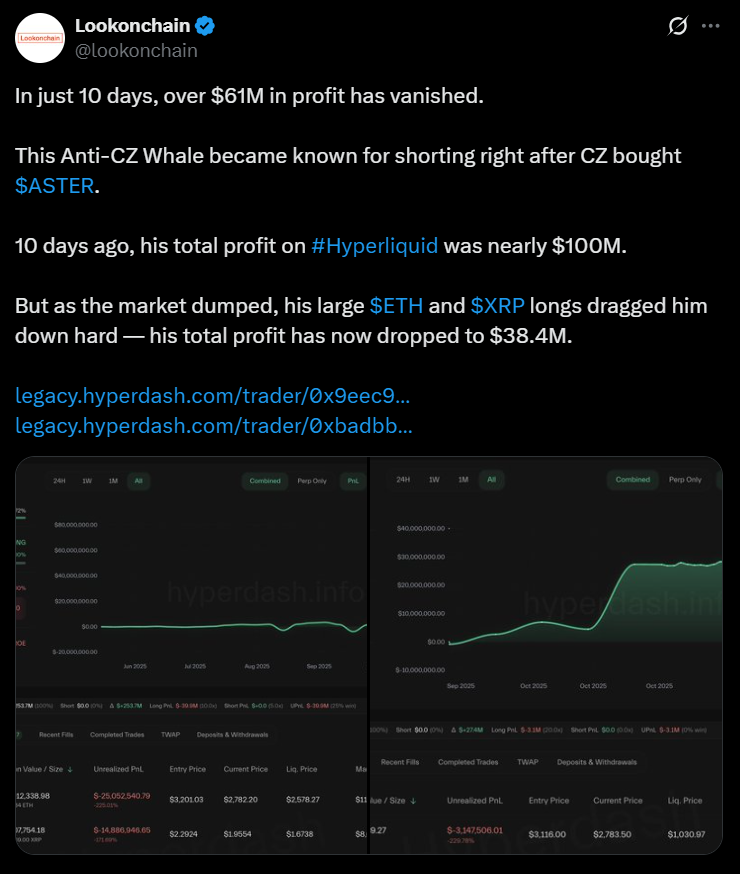 Hyperliquid Whale Sees Earnings Collapse as ETH and XRP Longs Unwind — Right here Is What Occurred – BlockNews