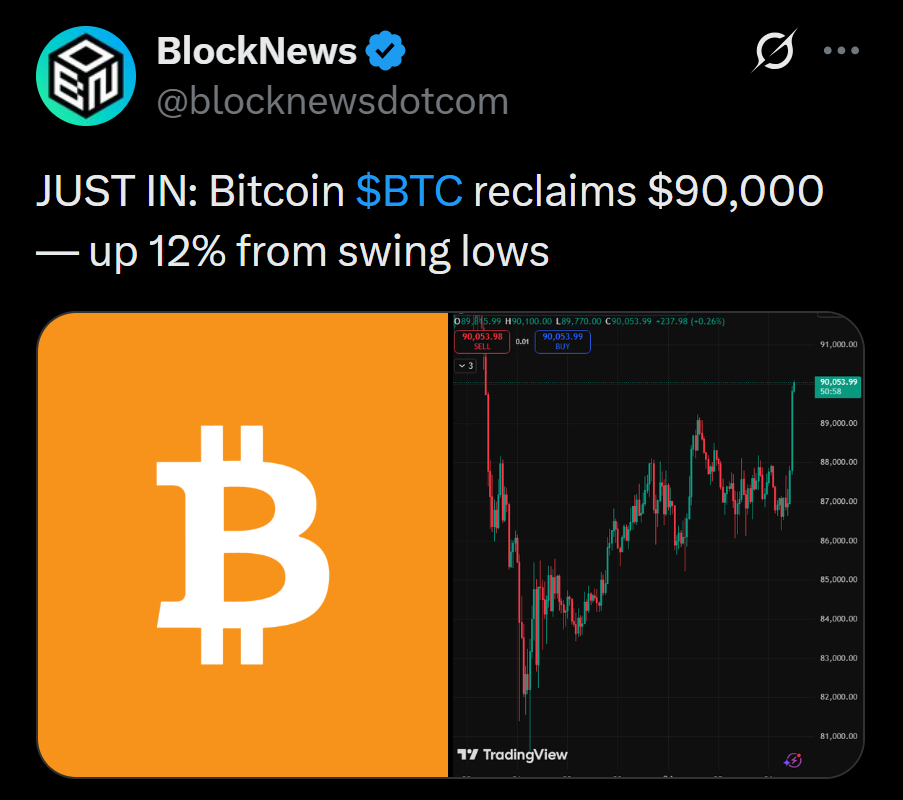 Bitcoin Reclaims K Forward of Thanksgiving as Volatility Cools — Right here Is What Merchants Are Betting On – BlockNews