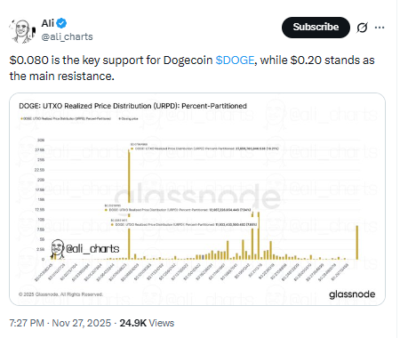 Dogecoin Worth Units Up for a Contemporary Breakout — Right here Is Why alt=