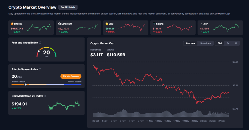 Bitcoin Value Prediction Turns Bullish as 0B Reenters Market — Right here Is Why a Breakout Towards 0K Is Again on the Desk – BlockNews