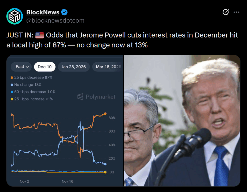 Main Establishments Name for Fed Curiosity Charge Lower in December: Right here’s Why This Must Occur – BlockNews