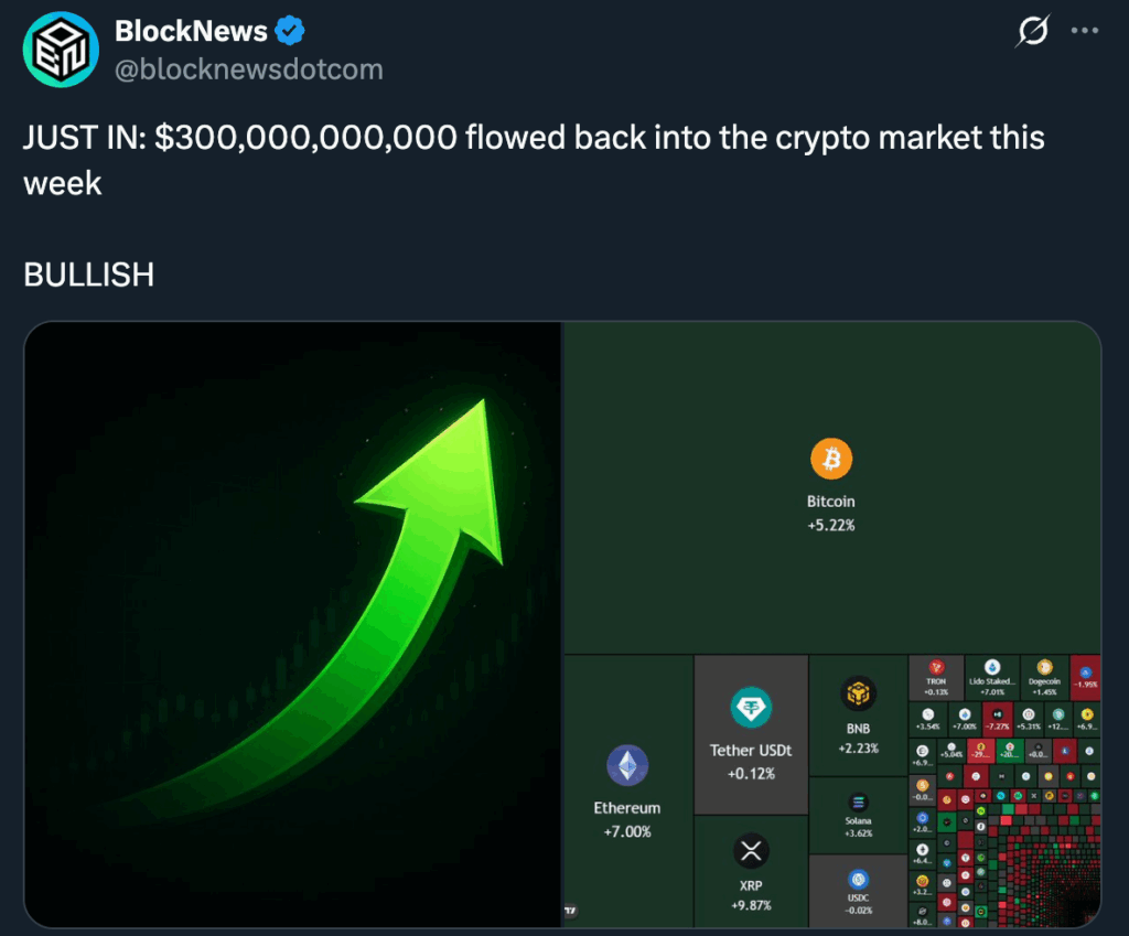 3 Causes Why Crypto Pumped This Week — and The place the 0B Got here From – BlockNews 3 Causes Why Crypto Pumped This Week — and The place the 0B Got here From – BlockNews