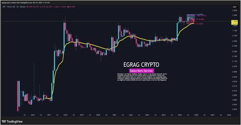 XRP Eyes Breakout as Value Presses Towards .60 — Right here is What May Occur Subsequent – BlockNews