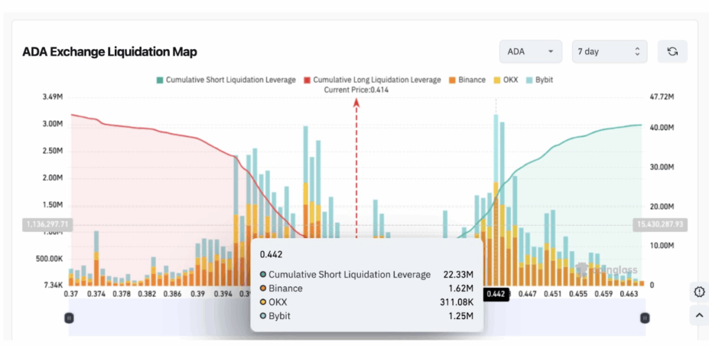 ADA Runs Right into a Large M Promote-Wall — Right here Is Why Cardano’s Worth Is Struggling to Break alt= ADA Runs Right into a Large M Promote-Wall — Right here Is Why Cardano’s Worth Is Struggling to Break alt=