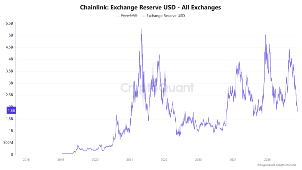 Link Reserve Exchanges