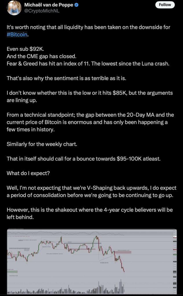 Michaël Van De Poppe Fear and Greed Index