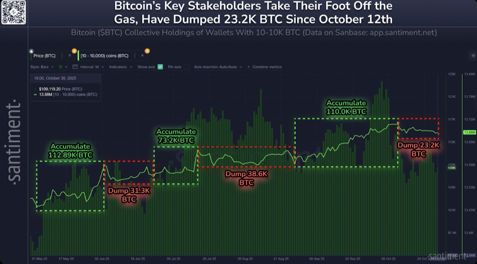 Santiment Bitcoin Data