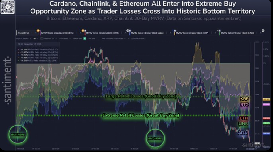 Santiments 30 day Mvrv