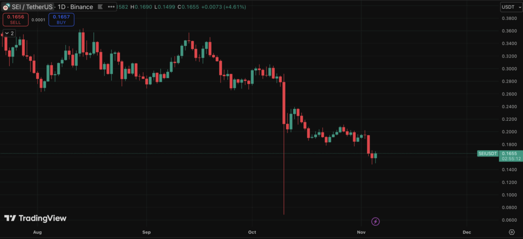 SEIUSDT