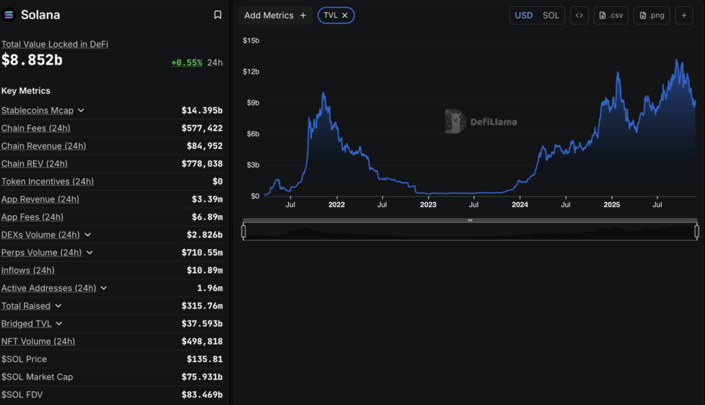 Solana Might Assist Form the Subsequent Model of the Web… Even when It Doesn’t Look Like It Proper Now