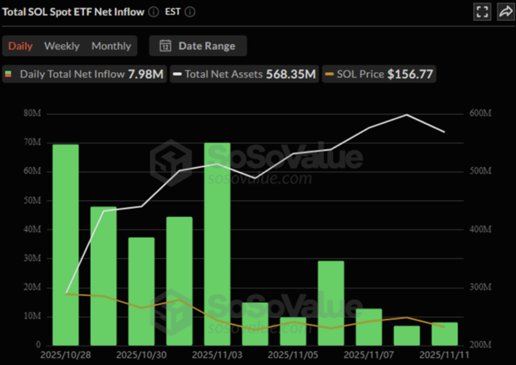 Solana Etf Flows