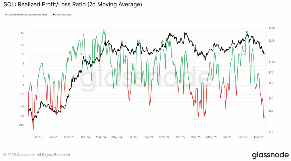 Solana Realized Profitloss