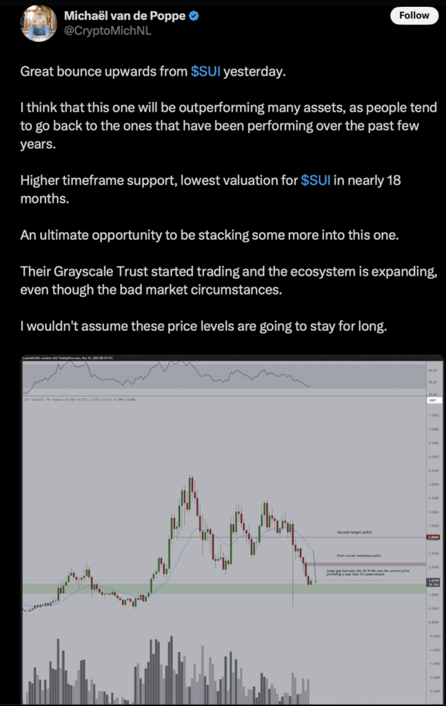 SUI Pops Again to Life With Double-Digit Features — Right here Is Why Analysts Suppose the Rally Would possibly Simply Be Warming Up – BlockNews