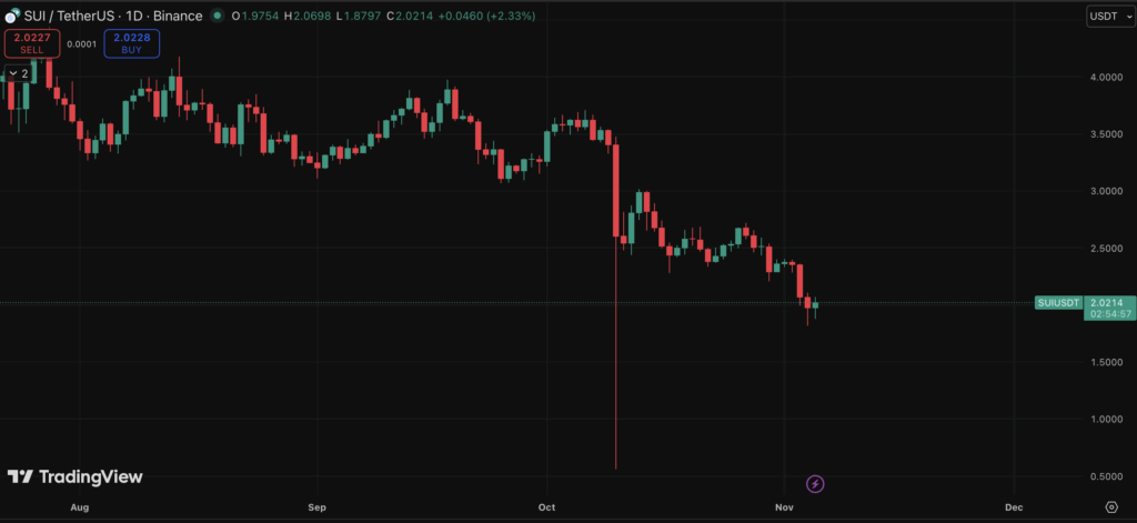 SUIUSDT