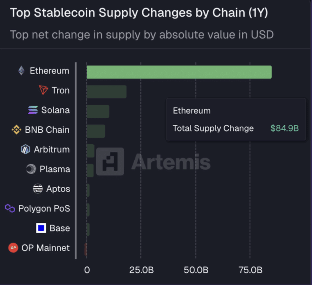 Top Stablecoin 