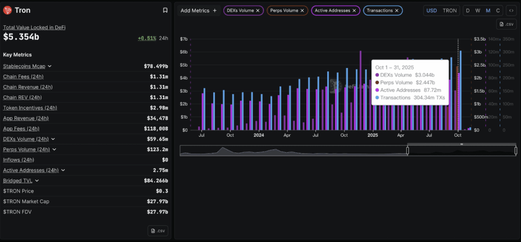 Trx Data
