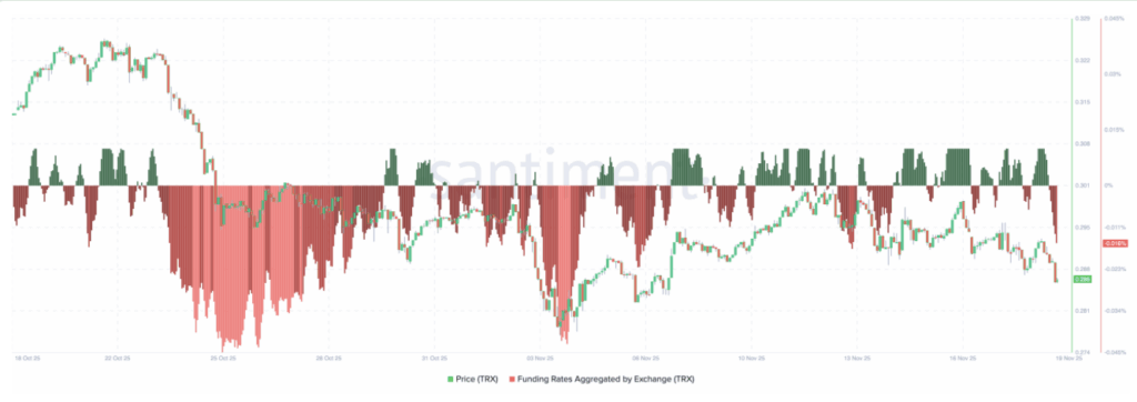Trx Funding Rate Santiment