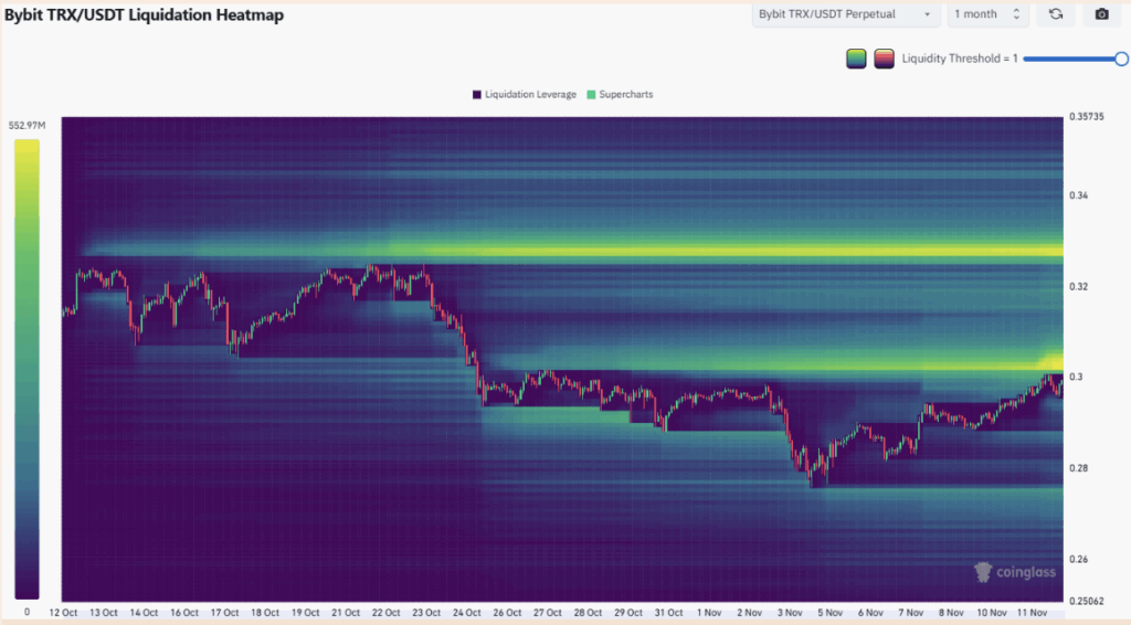 TRX heatmap