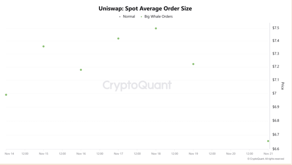 Uni Spot Average Sive