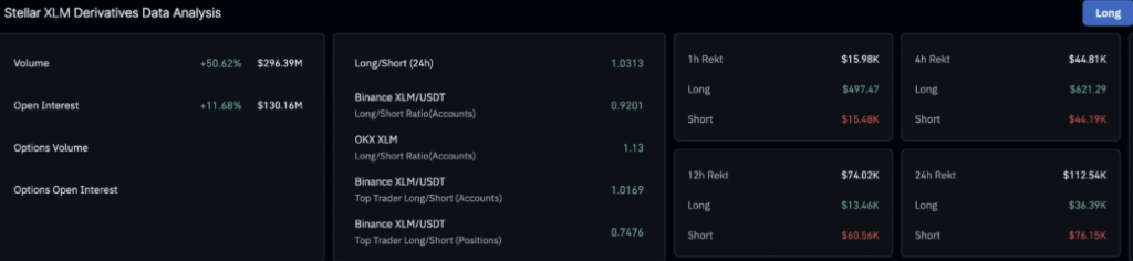 Xlm Derivatives Data