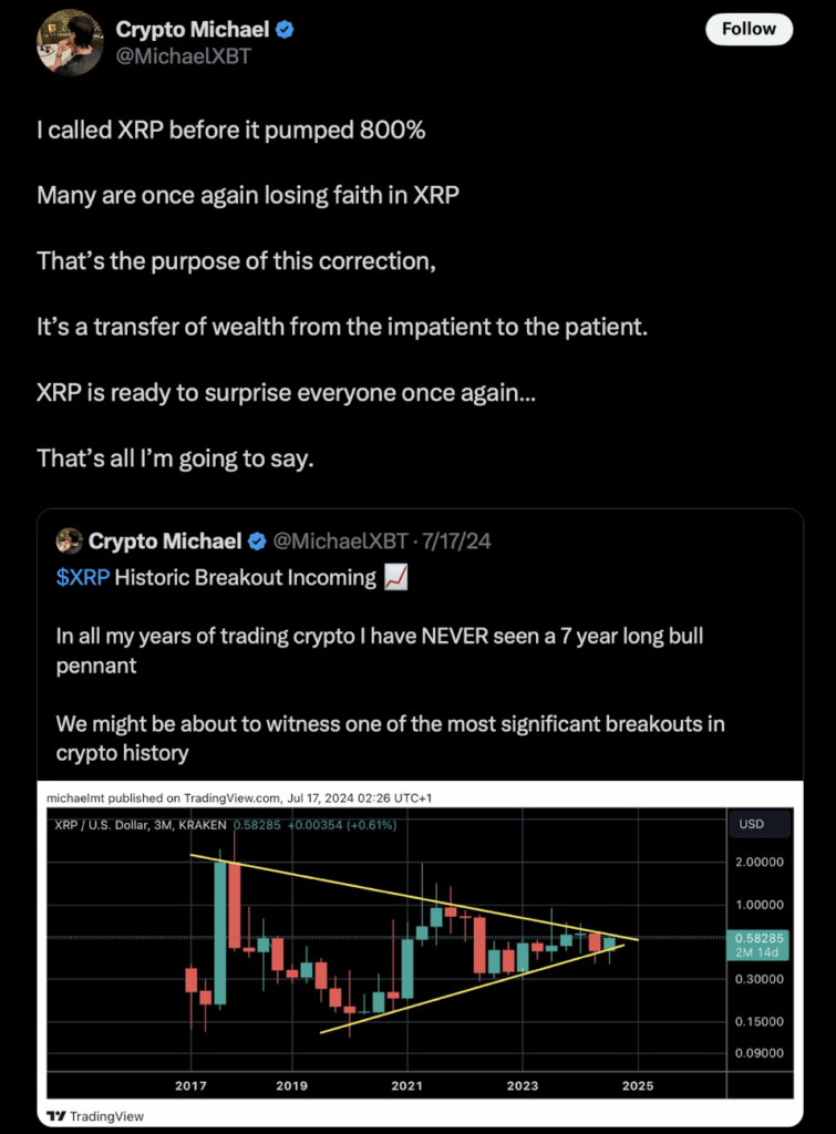 Xrp Chart