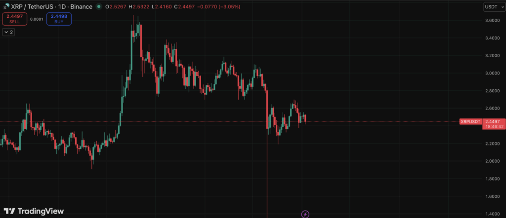 Xrp Daily Chart