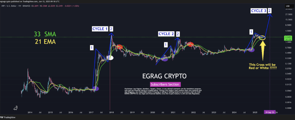 Xrp Egrag