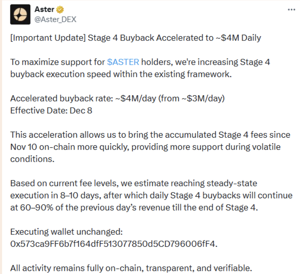 Aster’s Hype Cycle Breaks Down – Right here is Why the Market Is Snapping Again to Fundamentals – BlockNews Aster’s Hype Cycle Breaks Down – Right here is Why the Market Is Snapping Again to Fundamentals – BlockNews