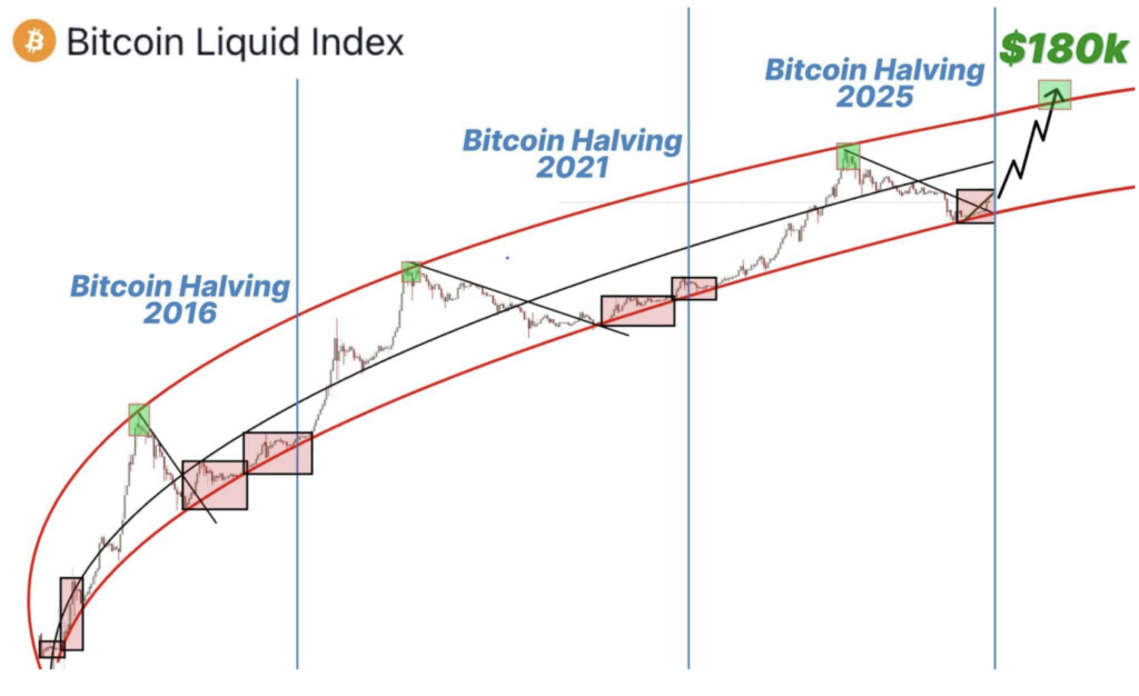 Is This the Final Flush Earlier than a Larger Transfer? Right here Is Why Bitcoin’s Drop May Not Imply Doom – BlockNews Is This the Final Flush Earlier than a Larger Transfer? Right here Is Why Bitcoin’s Drop May Not Imply Doom – BlockNews