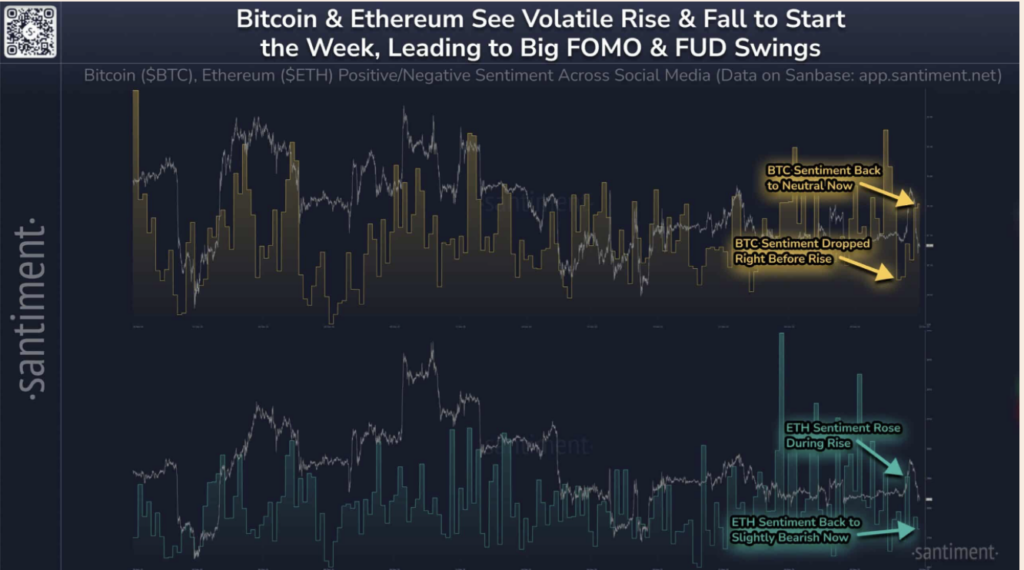 Bitcoin and Ethereum Votatility