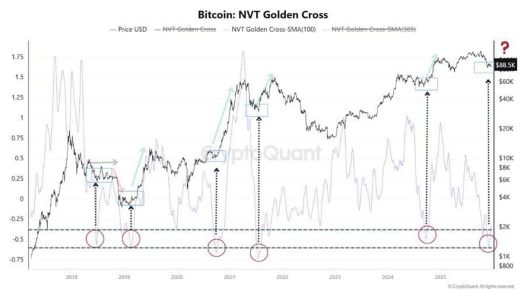Bitcoin, Ethereum, and XRP Cut up as Capital Rotates Into 2026 – Right here is What Sensible Cash Is Watching – BlockNews Bitcoin, Ethereum, and XRP Cut up as Capital Rotates Into 2026 – Right here is What Sensible Cash Is Watching – BlockNews