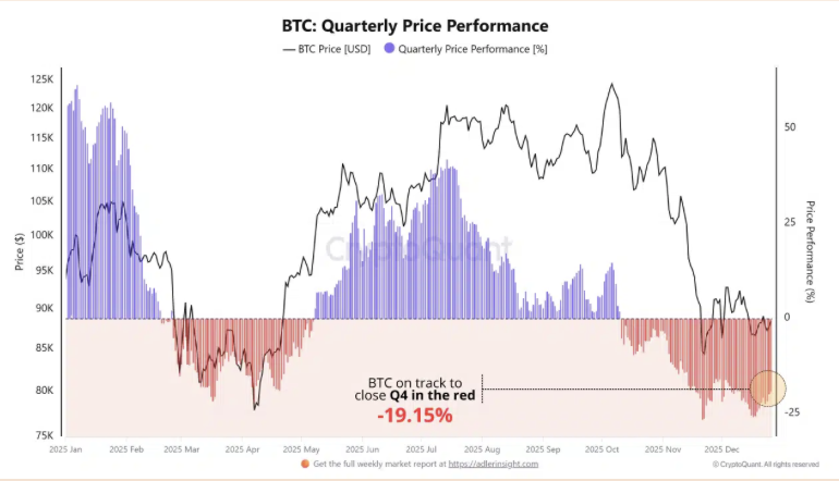 Bitcoin Volatility Falls as Quick-Time period Ache Offers Option to Lengthy-Time period Maturity Alerts – BlockNews Bitcoin Volatility Falls as Quick-Time period Ache Offers Option to Lengthy-Time period Maturity Alerts – BlockNews