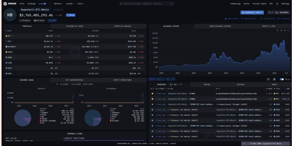 ETH Whale Sits on M Loss – Right here is What Hyperliquid Information Reveals About Conviction – BlockNews ETH Whale Sits on M Loss – Right here is What Hyperliquid Information Reveals About Conviction – BlockNews