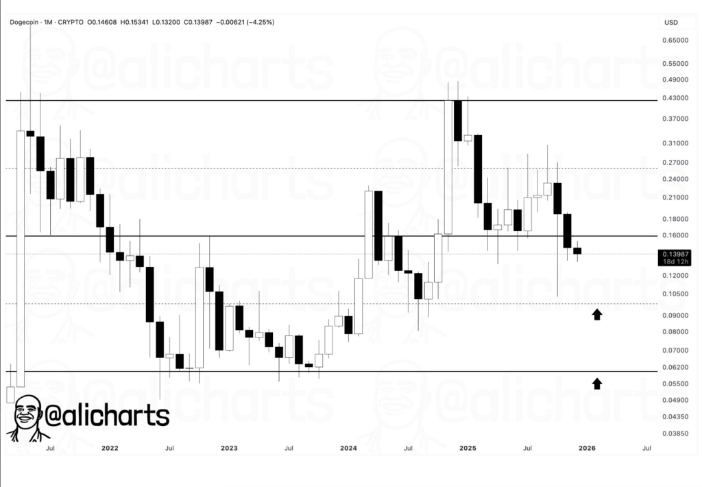 Dogecoin Worth Warning Flashes in Late 2025 – Right here is Why alt= Dogecoin Worth Warning Flashes in Late 2025 – Right here is Why alt=